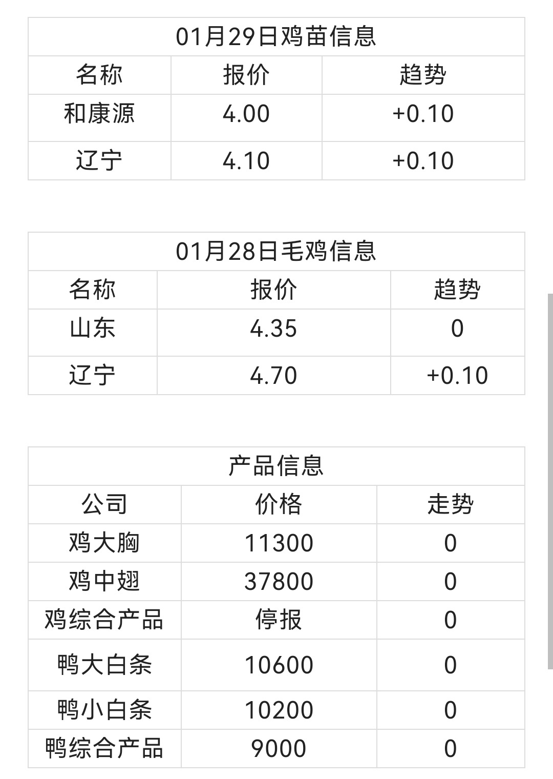 和康源禽业快报 - 价格行情交流探讨 鸡病专业网论坛